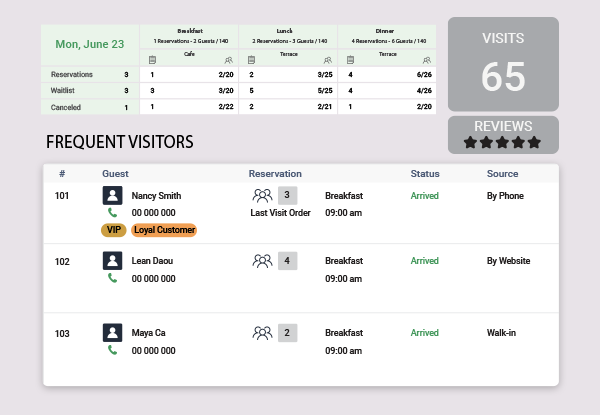 Advanced Business Intelligence & Reporting | Omega Software